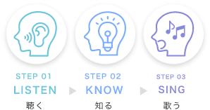 「STEP 01 LISTEN 聴く」「STEP 02 KNOW 知る」「STEP 03 SING 歌う」