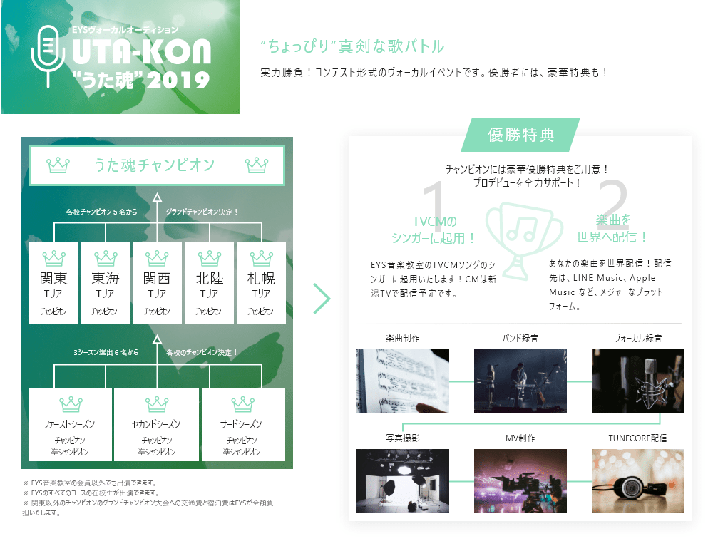 “ちょっぴり”真剣な歌バトル。実力勝負！コンテスト形式のボーカルイベントです。優勝者には、豪華特典も！「うた魂チャンピオン。各校チャンピオン５名からグランドチャンピオン決定！：関東、東海、関西、北陸、札幌」「3シーズン選出６名から各校のチャンピオン決定！：ファーストシーズンチャンピオン凖シャンピオン、セカンドシーズンチャンピオン凖シャンピオン、サードシーズンチャンピオン凖シャンピオン」「優勝特典、チャンピオンには豪華優勝特典をご用意！プロデビューを全力サポート！」「1. TVCMのシンガーに起用！EYS音楽教室のTVCMソングのシンガーに起用いたします！CMは新潟TVで配信予定です。」「2. 楽曲を世界へ配信！あなたの楽曲を世界配信！配信先は、LINE Music、Apple Music など、メジャーなプラットフォーム。」「楽曲制作、バンド録音、ボーカル録音、写真撮影、MV制作、TUNECORE配信」「※ EYS音楽教室の会員以外でも出演できます。※ EYSのすべてのコースの在校生が出演できます。※ 関東以外のチャンピオンのグランドチャンピオン大会への交通費と宿泊費はEYSが全額負担いたします。」