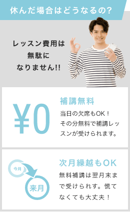 「休んだ場合はどうなるの?」「レッスン費用は無駄になりません!!」「¥0、補講無料、当日の欠席もOK!その分無料で補講レッスンが受けられます。」「次月繰越もOK。無料補講は翌月末まで受けられす。慌てなくても大丈夫!」