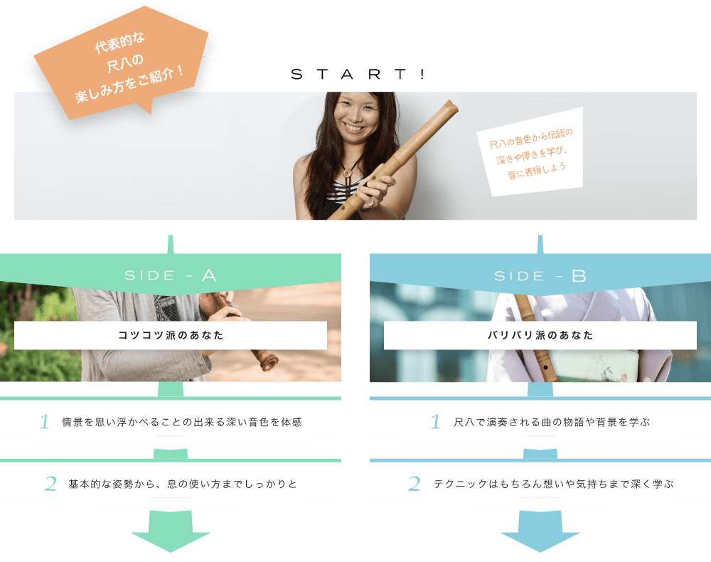 代表的な尺八の楽しみ方をご紹介! START! ラテン音楽から伝統の深さや儚さを学び、音に表現しよう 背筋が伸びるような音色! SIDE-A 1. 情景を思い浮かべることの出来る深い音色を体感 2. 基本的な姿勢から、息の使い方までしっかりと SIDE-B 1. 尺八で演奏される曲の物語や背景を学ぶ 2. テクニックはもちろん想いや気持ちまで深く学ぶ 初心者も経験者も仕上げはライブで練習の成果を思いっきり披露!