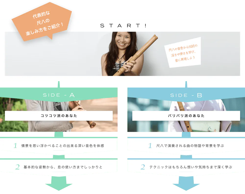 代表的な尺八の楽しみ方をご紹介! START! ラテン音楽から伝統の深さや儚さを学び、音に表現しよう 背筋が伸びるような音色! SIDE-A 1. 情景を思い浮かべることの出来る深い音色を体感 2. 基本的な姿勢から、息の使い方までしっかりと SIDE-B 1. 尺八で演奏される曲の物語や背景を学ぶ 2. テクニックはもちろん想いや気持ちまで深く学ぶ 初心者も経験者も仕上げはライブで練習の成果を思いっきり披露!