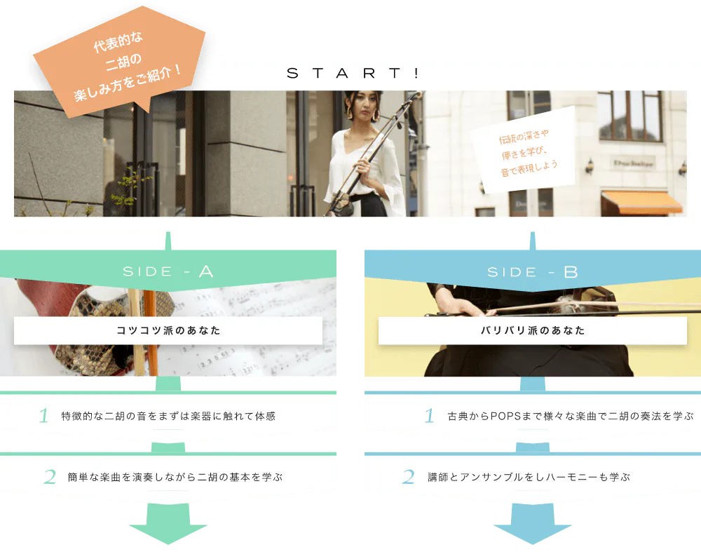 代表的な二胡の楽しみ方をご紹介! START! 伝統の深さや儚さを学び、音で表現しよう 二胡の音色はとっても歴史を感じます! SIDE-A 1. 特徴的な二胡の音をまずは楽器に触れて体感 2. 簡単な楽曲を演奏しながら二胡の基本を学ぶ SIDE-B 1. 古典からPOPSまで様々な楽曲で二胡の奏法を学ぶ 2. 講師とアンサンブルをしハーモニーも学ぶ 初心者も経験者も仕上げはライブで練習の成果を思いっきり披露!