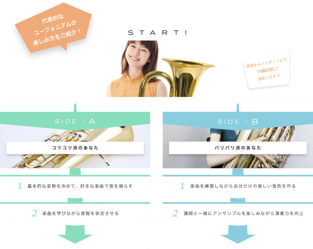代表的なユーフォニアムの楽しみ方をご紹介! START! 低音からメロディーまで守備範囲広く弾きこなそう ユーフォってどんな楽器?いますぐチェック! SIDE-A 1. 基本的な姿勢を決めて、好きな楽曲で音を鳴らす 2. 楽曲を学びながら音程を安定させる SIDE-B 1. 楽曲を練習しながら自分だけの美しい音色を作る 2. 講師と一緒にアンサンブルを楽しみながら演奏力を向上 初心者も経験者も仕上げはライブで練習の成果を思いっきり披露!