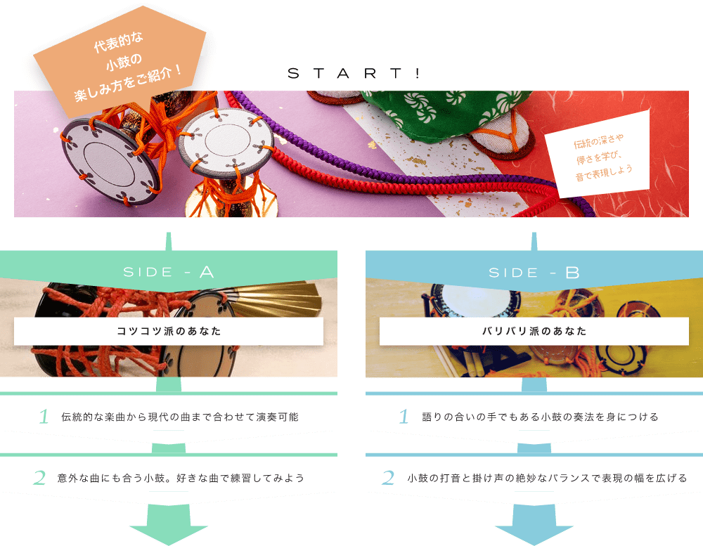 代表的な小鼓の楽しみ方をご紹介! START! 伝統の深さや儚さを学び、音で表現しよう どんな奏法があるんだろう? SIDE-A 1. 伝統的な楽曲から現代の曲まで合わせて演奏可能 2. 意外な曲にも合う小鼓。好きな曲で練習してみよう SIDE-B 1. 語りの合いの手でもある琵琶の弾き方を身につける 2. 弦と撥との絶妙なバランスで表現の幅を広げる 初心者も経験者も仕上げはライブで練習の成果を思いっきり披露!
