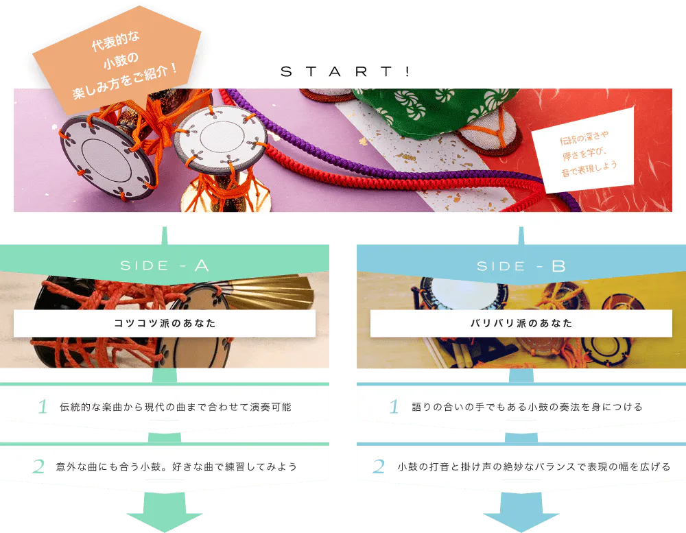 代表的な小鼓の楽しみ方をご紹介! START! 伝統の深さや儚さを学び、音で表現しよう どんな奏法があるんだろう? SIDE-A 1. 伝統的な楽曲から現代の曲まで合わせて演奏可能 2. 意外な曲にも合う小鼓。好きな曲で練習してみよう SIDE-B 1. 語りの合いの手でもある琵琶の弾き方を身につける 2. 弦と撥との絶妙なバランスで表現の幅を広げる 初心者も経験者も仕上げはライブで練習の成果を思いっきり披露!