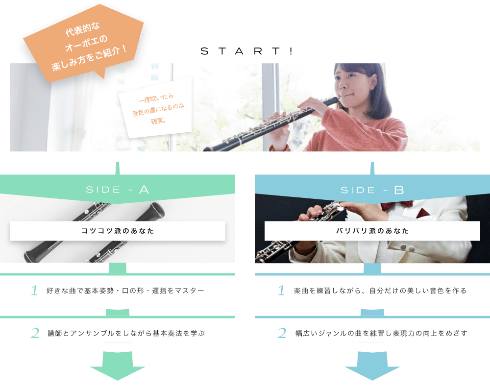 代表的なオーボエの楽しみ方をご紹介! START SIDE-A 1.好きな曲で基本姿勢・口の形・運指をマスター 2. 講師とアンサンブルをしながら基本奏法を学ぶ SIDE-B 1. 楽曲を練習しながら、自分だけの美しい音色を作る 2. 幅広いジャンルの曲を練習し表現力の向上をめざす 初心者も経験者も仕上げはライブで練習の成果を思いっきり披露!
