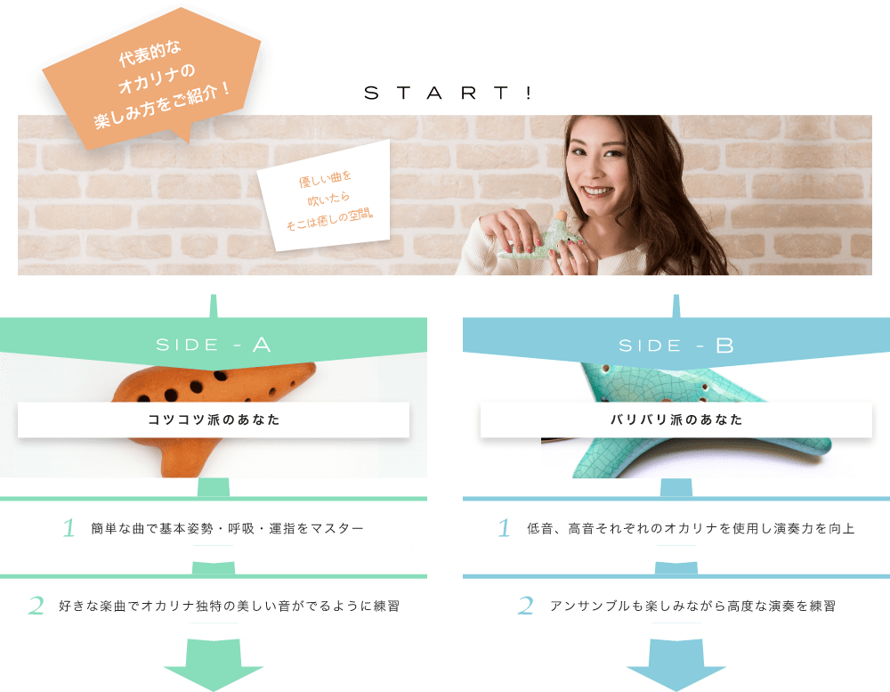 代表的なオカリナの楽しみ方をご紹介! START! 優雅にエレガントに弾きこなそうハープの魅力を確認してみよう SIDE-A 1. 基本的な部位の名称、音の鳴り方、弦の働きを理解 2. 美しい音色を出すための基本奏法を数種身につける SIDE-B 1. 豊かな響きを目指しながら微妙な色合いも出せる様に 2. 高度で複雑なアレンジの曲から有名曲まで練習初心者も経験者も仕上げはライブで練習の成果を思いっきり披露!