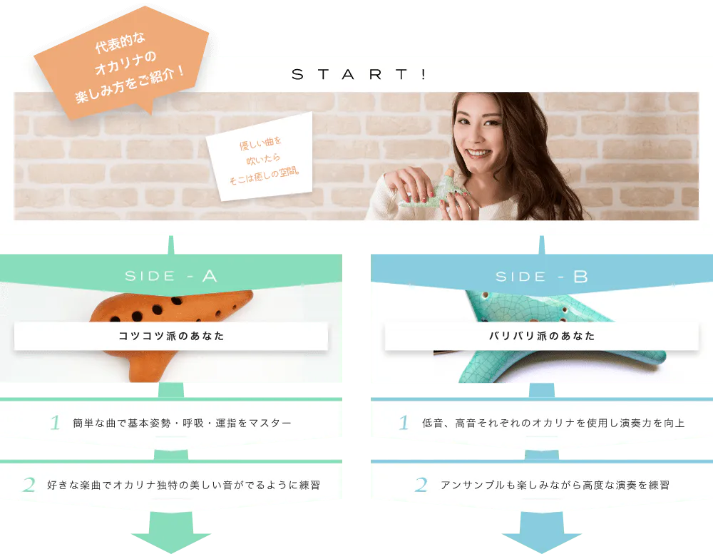 代表的なオカリナの楽しみ方をご紹介! START! 優しい曲を吹いたらそこは癒しの空間。実際に音色を聴いてみよう SIDE-A 1. 簡単な曲で基本姿勢・呼吸・運指をマスター 2. 好きな楽曲でオカリナ独特の美しい音がでるように練習 SIDE-B 1. 低音、高音それぞれのオカリナを使用し演奏力を向上 2. アンサンブルも楽しみながら高度な演奏を練習初心者も経験者も仕上げはライブで練習の成果を思いっきり披露!