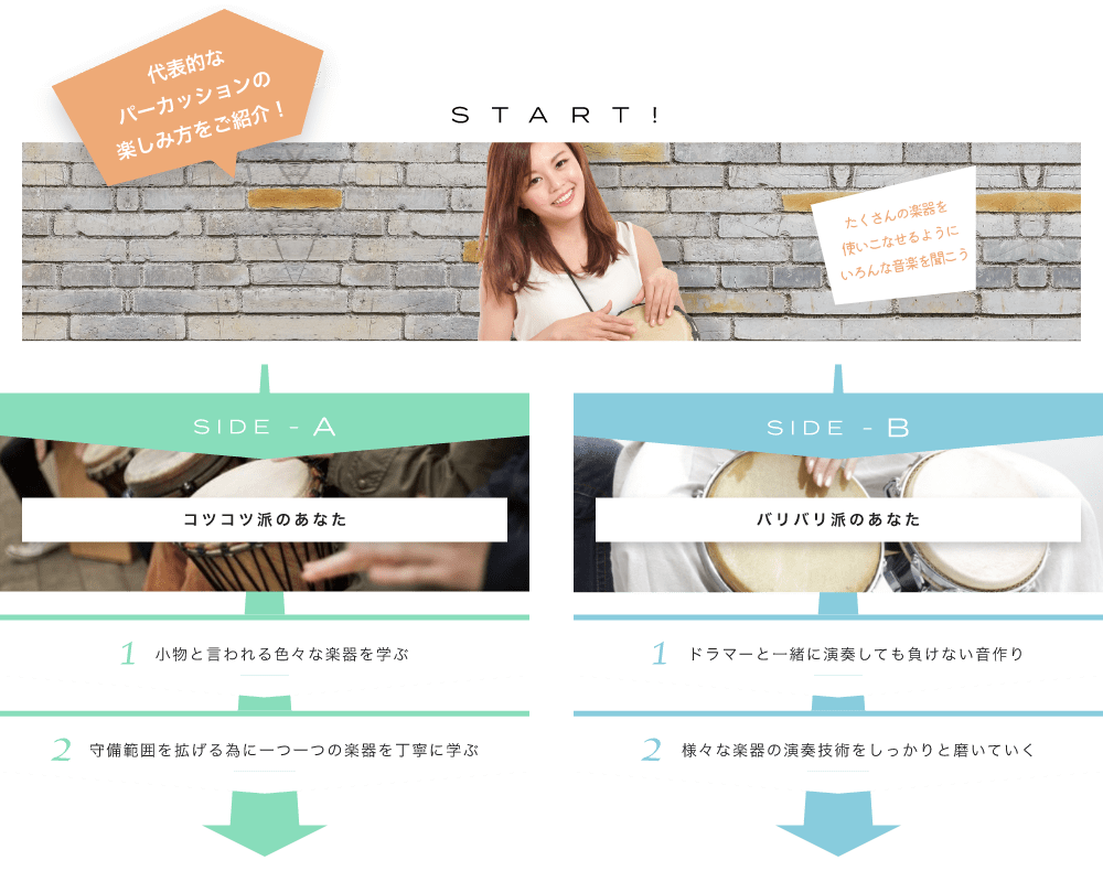 代表的なパーカッションの楽しみ方をご紹介! START! たくさんの楽器を使いこなせるようにいろんな音楽を聞こう 人にって楽器の数や奏法が異なるのをチェック SIDE-A 1. 小物と言われる色々な楽器を学ぶ 2. 守備範囲を拡げる為に一つ一つの楽器を丁寧に学ぶ SIDE-B 1. ドラマーと一緒に演奏しても負けない音作り 2. 様々な楽器の演奏技術をしっかりと磨いていく 初心者も経験者も仕上げはライブで練習の成果を思いっきり披露!