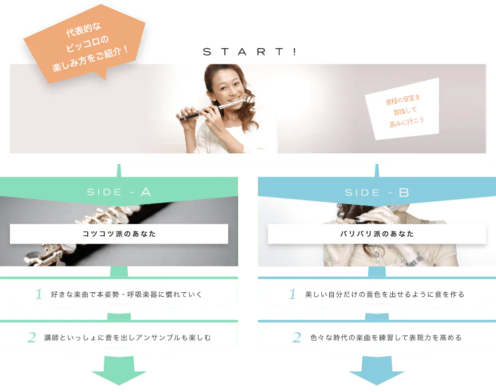 代表的なピッコロの楽しみ方をご紹介! START! 音程の安定を目指して高みに行こう どのくらい高い音が出るんだろう? SIDE-A 1. 好きな楽曲で本姿勢・呼吸楽器に慣れていく 2. 講師といっしょに音を出しアンサンブルも楽しむ SIDE-B 1. 美しい自分だけの音色を出せるように音を作る 2. 色々な時代の楽曲を練習して表現力を高める 初心者も経験者も仕上げはライブで練習の成果を思いっきり披露!