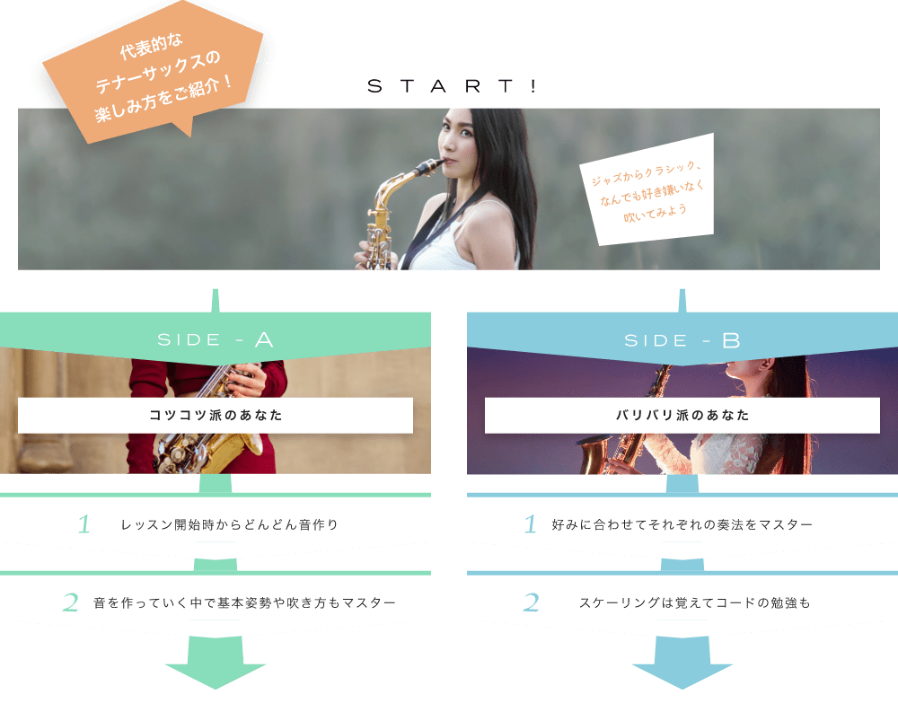 代表的なテナーサックスの楽しみ方をご紹介!コツコツやる？バリバリやる？どっちも可能　SIDE-A コツコツ派のあなた　1.好きなコード弾きで、好きな曲を歌う！　2.歌の合間に簡単なアドリブプレイに挑戦！ SIDE-B 1.コードだけでなく、ソロプレイにチャレンジ！ 22.コード理論を深めながらいろんな曲に挑戦！  初心者も経験者も仕上げはライブで練習の成果を思いっきり披露！