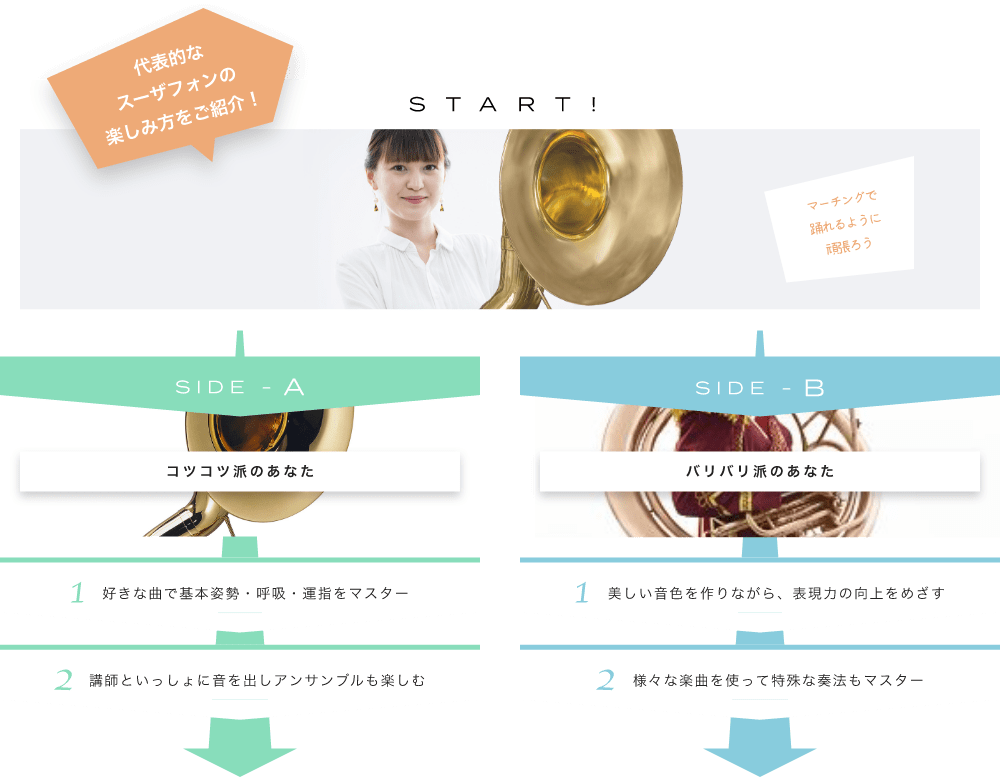 代表的なスーザフォンの楽しみ方をご紹介! START! マーチングで踊れるように頑張ろう大きな楽器を身体に纏って演奏します SIDE-A 1. 好きな曲で基本姿勢・呼吸・運指をマスター 2. 講師といっしょに音を出しアンサンブルも楽しむ SIDE-B 1. 美しい音色を作りながら、表現力の向上をめざす 2. 様々な楽曲を使って特殊な奏法もマスター初心者も経験者も仕上げはライブで練習の成果を思いっきり披露!