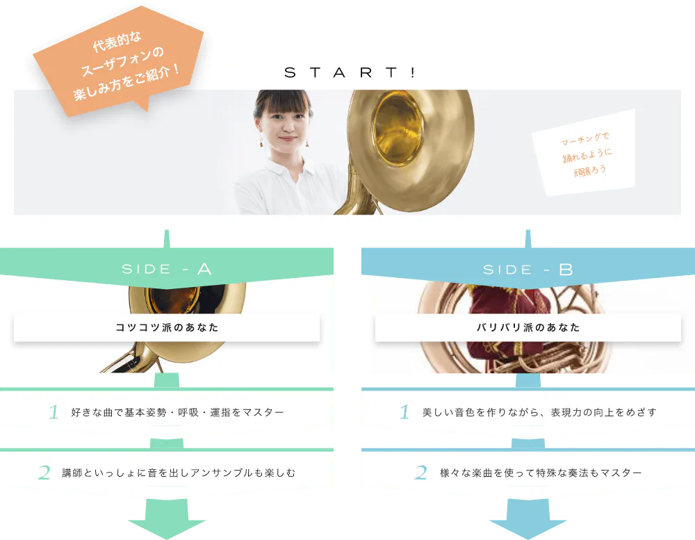 代表的なスーザフォンの楽しみ方をご紹介! START! マーチングで踊れるように頑張ろう大きな楽器を身体に纏って演奏します SIDE-A 1. 好きな曲で基本姿勢・呼吸・運指をマスター 2. 講師といっしょに音を出しアンサンブルも楽しむ SIDE-B 1. 美しい音色を作りながら、表現力の向上をめざす 2. 様々な楽曲を使って特殊な奏法もマスター初心者も経験者も仕上げはライブで練習の成果を思いっきり披露!