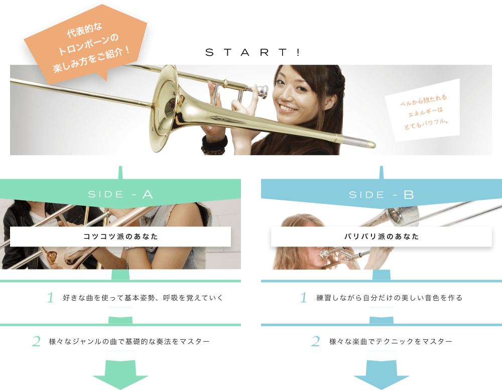 代表的なトロンボーンの楽しみ方をご紹介! START! ベルから放たれるエネルギーはとてもパワフル。 ベルとスライドを使った奏法は見ているだけで楽しい SIDE-A 1. 好きな曲を使って基本姿勢、呼吸を覚えていく 2. 様々なジャンルの曲で基礎的な奏法をマスター SIDE-B 1. 練習しながら自分だけの美しい音色を作る 2. 様々な楽曲でテクニックをマスター 初心者も経験者も仕上げはライブで練習の成果を思いっきり披露!