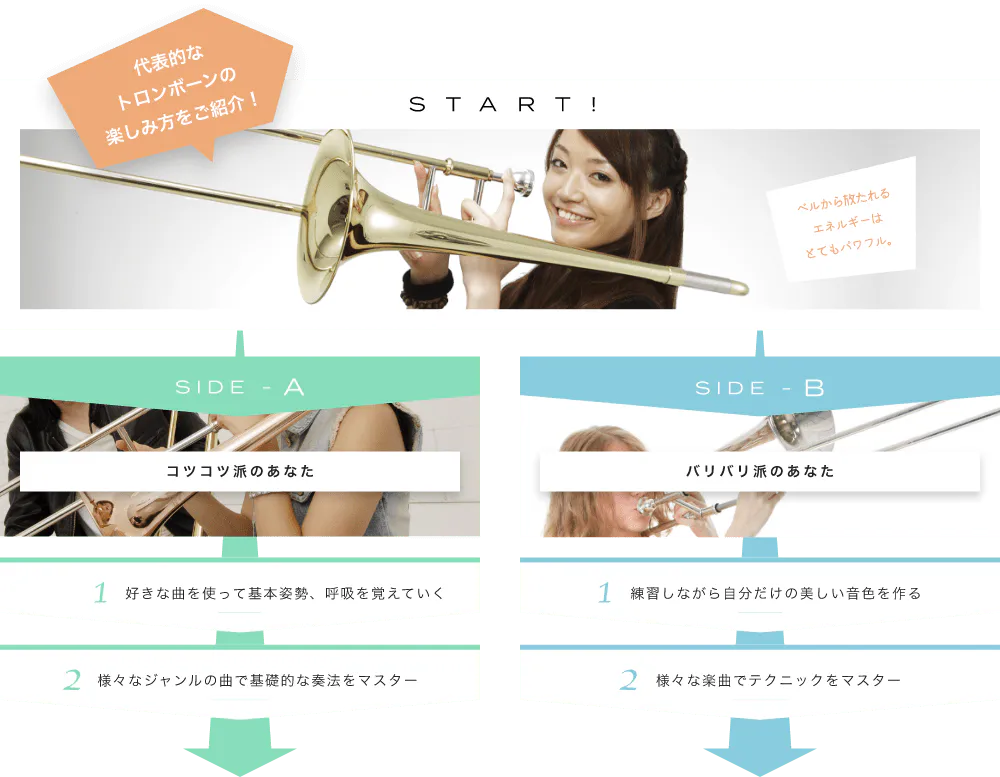 代表的なトロンボーンの楽しみ方をご紹介! START! ベルから放たれるエネルギーはとてもパワフル。 ベルとスライドを使った奏法は見ているだけで楽しい SIDE-A 1. 好きな曲を使って基本姿勢、呼吸を覚えていく 2. 様々なジャンルの曲で基礎的な奏法をマスター SIDE-B 1. 練習しながら自分だけの美しい音色を作る 2. 様々な楽曲でテクニックをマスター 初心者も経験者も仕上げはライブで練習の成果を思いっきり披露!
