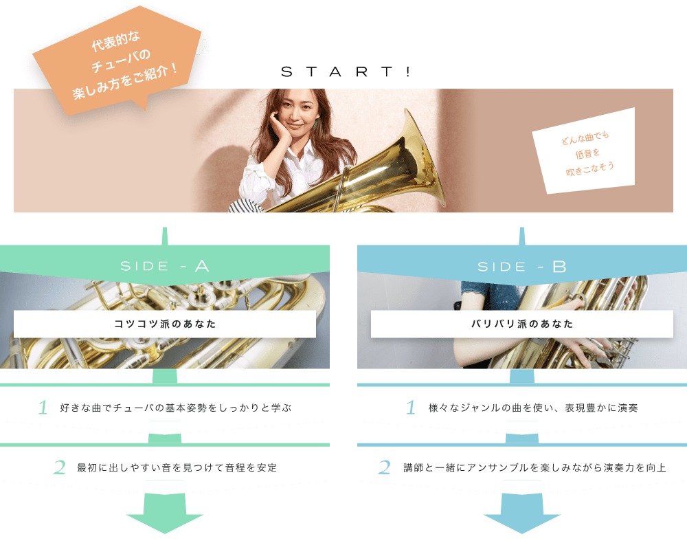 代表的なチューバの楽しみ方をご紹介! START! どんな曲でも低音を吹きこなそう ソロのチューバの音はこんな音 SIDE-A 1. 好きな曲でチューバの基本姿勢をしっかりと学ぶ 2. 最初に出しやすい音を見つけて音程を安定 SIDE-B 1. 様々なジャンルの曲を使い、表現豊かに演奏 2. 講師と一緒にアンサンブルを楽しみながら演奏力を向上 初心者も経験者も仕上げはライブで練習の成果を思いっきり披露!