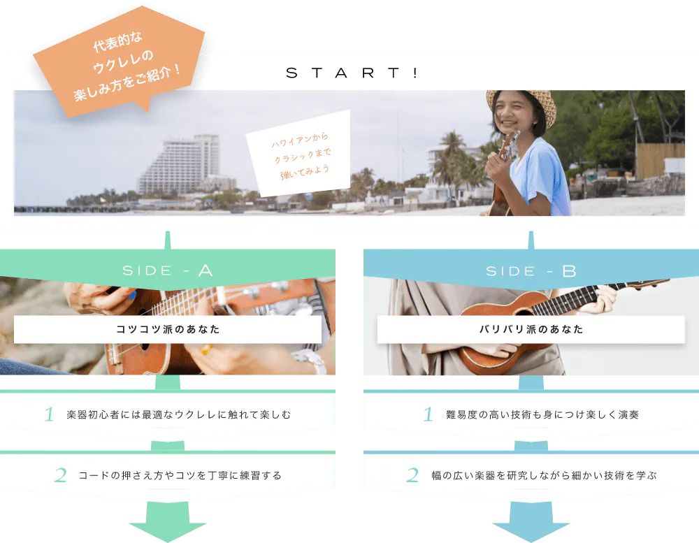 代表的なウクレレの楽しみ方をご紹介! START! ハワイアンからクラシックまで弾いてみよう 音を聴くとそこは南国リゾート SIDE-A 1. 楽器初心者には最適なウクレレに触れて楽しむ 2. コードの押さえ方やコツを丁寧に練習する SIDE-B 1. 難易度の高い技術も身につけ楽しく演奏 2. 幅の広い楽器を研究しながら細かい技術を学ぶ 初心者も経験者も仕上げはライブで練習の成果を思いっきり披露!