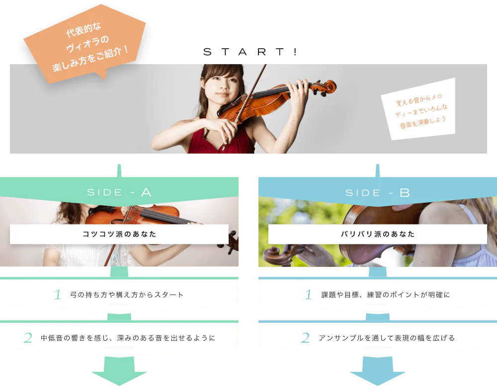 代表的なビオラの楽しみ方をご紹介! START! 支える音からメロディーまでいろんな音楽を演奏しよう ビオラの魅力をもっと知りましょう! SIDE-A 1. 弓の持ち方や構え方からスタート 2. 中低音の響きを感じ、深みのある音を出せるように SIDE-B 1. 課題や目標、練習のポイントが明確に 2. アンサンブルを通して表現の幅を広げる 初心者も経験者も仕上げはライブで練習の成果を思いっきり披露!