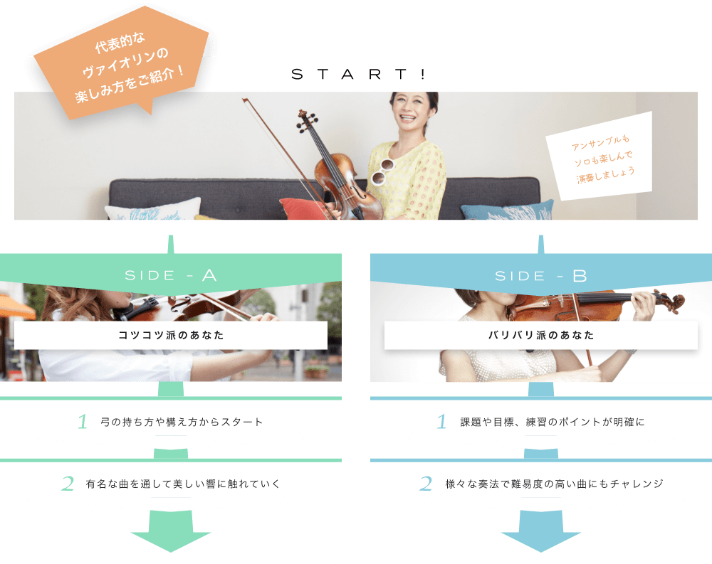 代表的なバイオリンの楽しみ方をご紹介! START! アンサンブルもソロも楽しんで演奏しましょう初心者から上級者まで対応しています SIDE-A 1. 弓の持ち方や構え方からスタート 2. 有名な曲を通して美しい響に触れていく SIDE-B 1. 課題や目標、練習のポイントが明確に 2. 様々な奏法で難易度の高い曲にもチャレンジ 初心者も経験者も仕上げはライブで練習の成果を思いっきり披露!