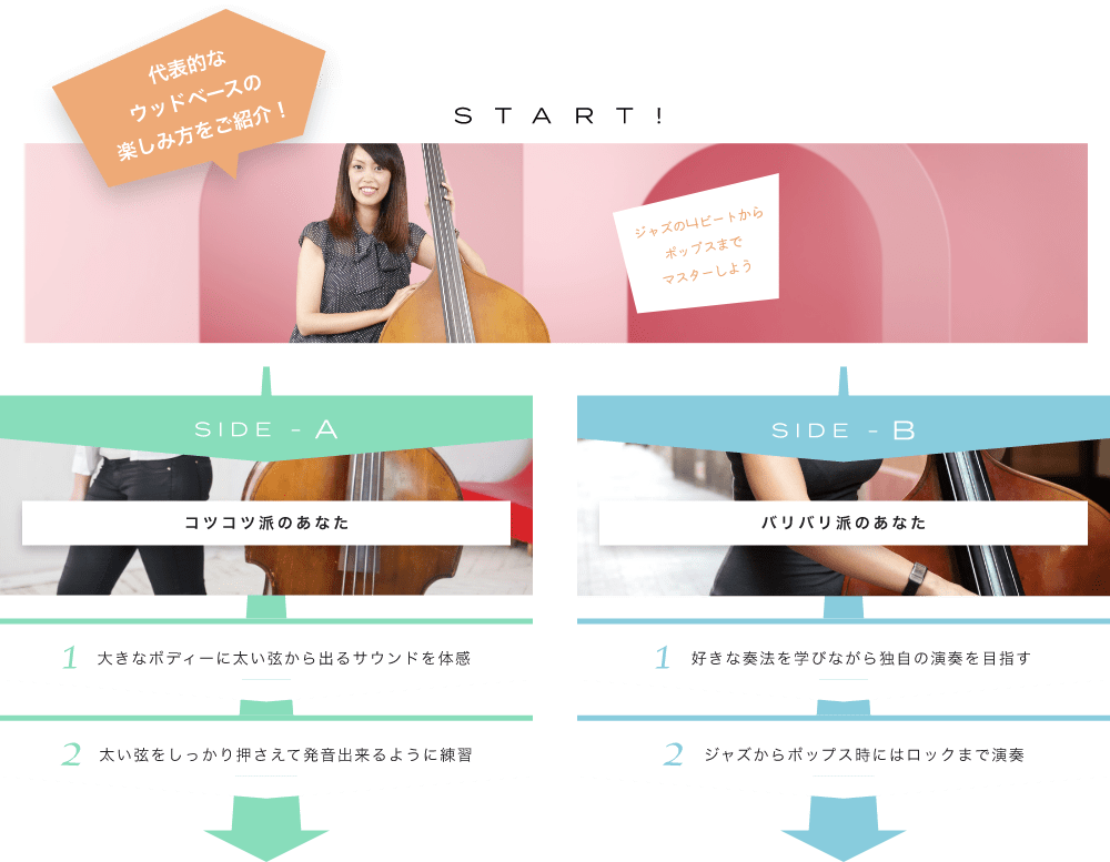 代表的なウッドベースの楽しみ方をご紹介! START! ジャズの4ビートからポップスまでマスターしよう 4ビートはこうやって演奏する SIDE-A 1. 大きなボディーに太い弦から出るサウンドを体感 2. 太い弦をしっかり押さえて発音出来るように練習 SIDE-B 1. 好きな奏法を学びながら独自の演奏を目指す 2. ジャズからポップス時にはロックまで演奏 初心者も経験者も仕上げはライブで練習の成果を思いっきり披露!