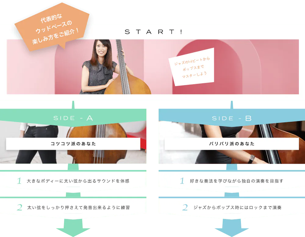代表的なウッドベースの楽しみ方をご紹介! START! ジャズの4ビートからポップスまでマスターしよう 4ビートはこうやって演奏する SIDE-A 1. 大きなボディーに太い弦から出るサウンドを体感 2. 太い弦をしっかり押さえて発音出来るように練習 SIDE-B 1. 好きな奏法を学びながら独自の演奏を目指す 2. ジャズからポップス時にはロックまで演奏 初心者も経験者も仕上げはライブで練習の成果を思いっきり披露!