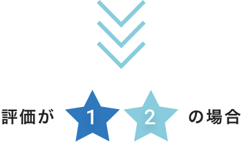評価が1,2の場合