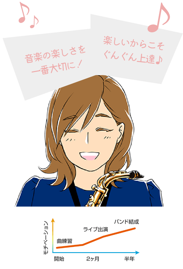 音楽の楽しさを一番大切に!楽しいからこそぐんぐん上達♪