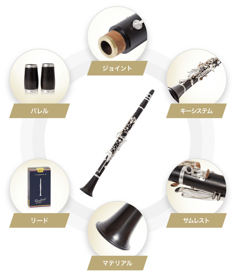 バレル ジョイント キーシステム サムレスト マテリアル リード