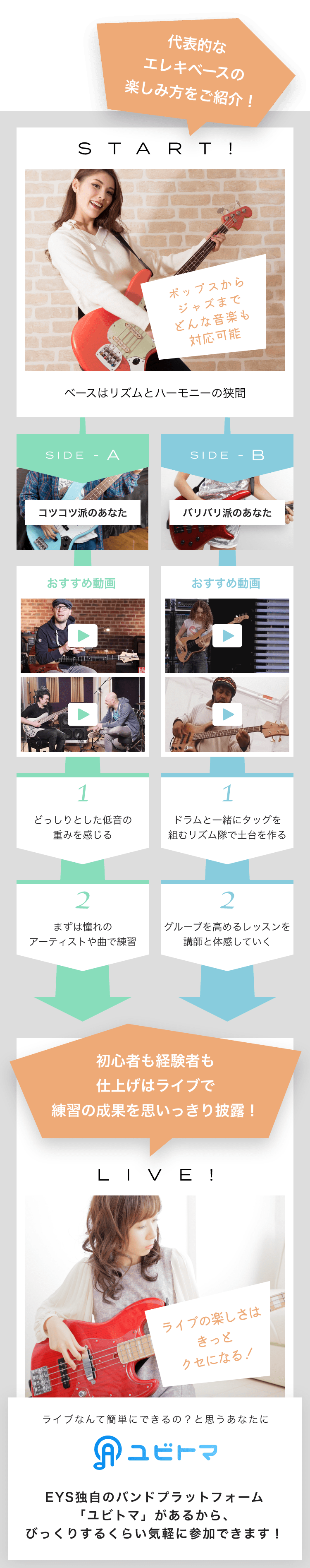 代表的なエレキベースの楽しみ方をご紹介! START! ポップスからジャズまでどんな音楽も対応可能 ベースはリズムとハーモニーの狭間 SIDE-A コツコツ派のあなた SIDE-B バリバリ派のあなた おすすめの動画 おすすめの動画 「1 どっしりとした低音の重みを感じる」 「1 ドラムと一緒にタッグを組むリズム隊で土台を作る」 「2 まずは憧れのアーティストや曲で練習」 「2 グループを高めるレッスンを講師と体験していく」 初心者も経験者も仕上げはライブで練習の成果を思いっきり披露! LIVE! ライブの楽しさはきっとクセになる! ライブなんて簡単にできるの?と思うあなたに ユビトマ EYS独自のバンドプラットフォーム「ユビトマ」があるから、びっくりするくらい気軽に参加できます!