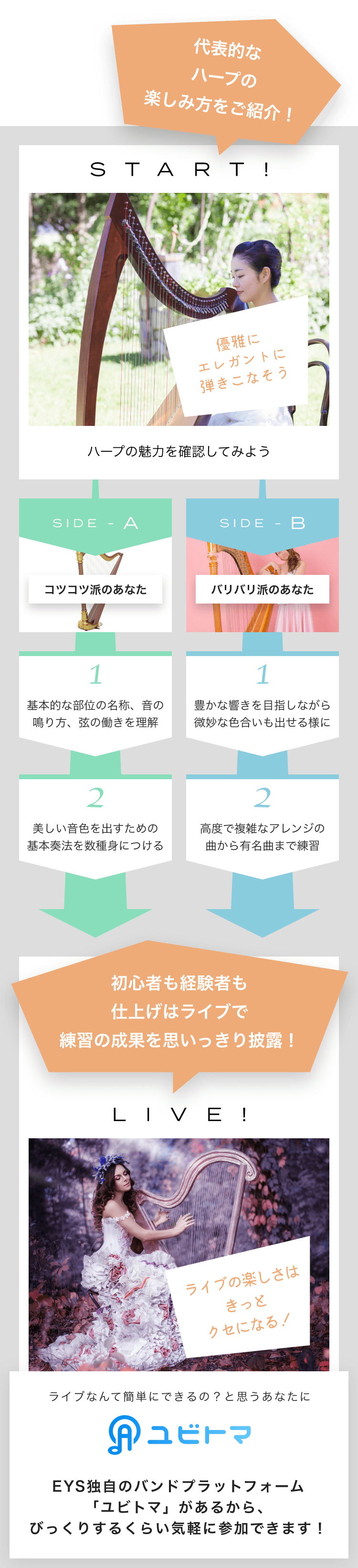 START! 優雅にエレガントに弾きこなそうハープの魅力を確認してみよう SIDE-A 1. 基本的な部位の名称、音の鳴り方、弦の働きを理解 2. 美しい音色を出すための基本奏法を数種身につける SIDE-B 1. 豊かな響きを目指しながら微妙な色合いも出せる様に 2. 高度で複雑なアレンジの曲から有名曲まで練習初心者も経験者も仕上げはライブで練習の成果を思いっきり披露!LIVE!ライブの楽しさはきっとクセになる!ライブなんて簡単にできるの?と思うあなたにユビトマEYS独自のバンドプラットフォーム「ユビトマ」があるから、びっくりするくらい気軽に参加できます!