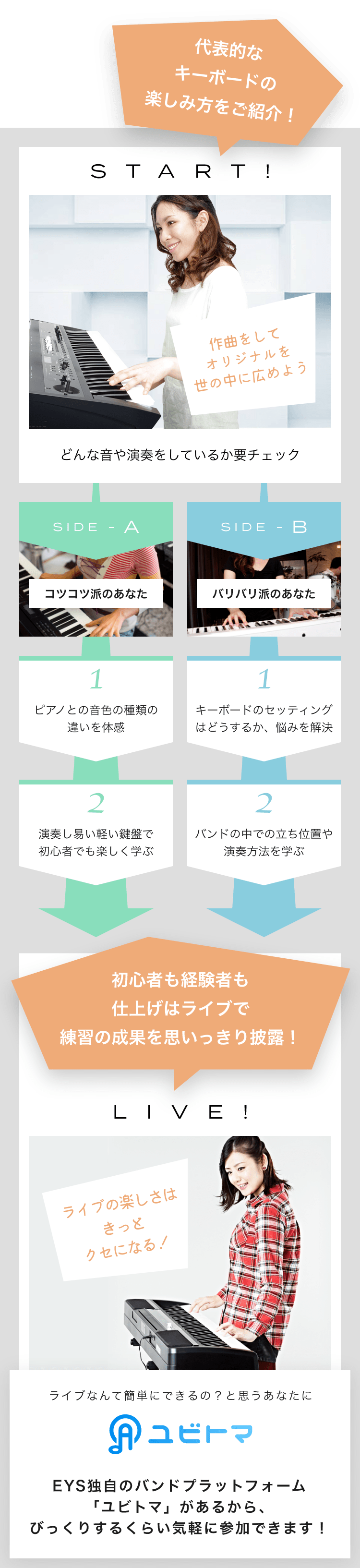 START! 作曲をしてオリジナルを世の中に広めようどんな音や演奏をしているか要チェック SIDE-A 1. ピアノとの音色の種類の違いを体感 2. 演奏し易い軽い鍵盤で初心者でも楽しく学ぶ SIDE-B 1. キーボードのセッティングはどうするか、悩みを解決 2. バンドの中での立ち位置や演奏方法を学ぶ 初心者も経験者も仕上げはライブで練習の成果を思いっきり披露!LIVE!ライブの楽しさはきっとクセになる!ライブなんて簡単にできるの?と思うあなたにユビトマEYS独自のバンドプラットフォーム「ユビトマ」があるから、びっくりするくらい気軽に参加できます!