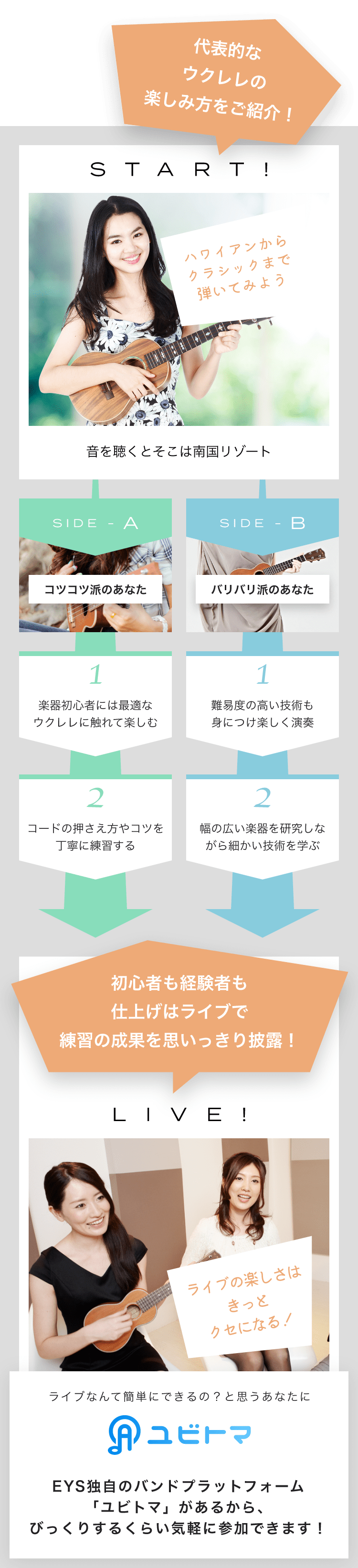 START! ハワイアンからクラシックまで弾いてみよう 音を聴くとそこは南国リゾート SIDE-A 1. 楽器初心者には最適なウクレレに触れて楽しむ 2. コードの押さえ方やコツを丁寧に練習する SIDE-B 1. 難易度の高い技術も身につけ楽しく演奏 2. 幅の広い楽器を研究しながら細かい技術を学ぶ 初心者も経験者も仕上げはライブで練習の成果を思いっきり披露!LIVE!ライブの楽しさはきっとクセになる!ライブなんて簡単にできるの?と思うあなたにユビトマEYS独自のバンドプラットフォーム「ユビトマ」があるから、びっくりするくらい気軽に参加できます!