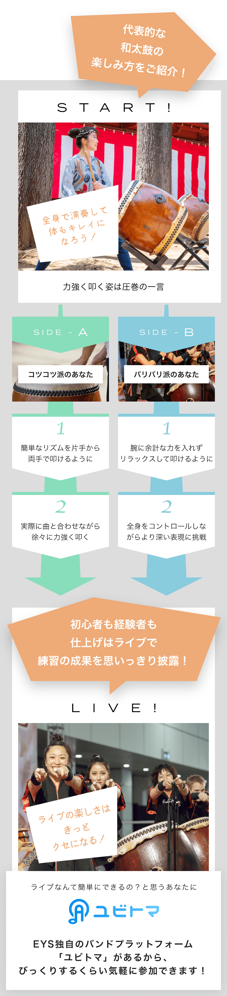 START! 全身で演奏して体もキレイになろう! 力強く叩く姿は圧巻の一言 SIDE-A 1. 簡単なリズムを片手から両手で叩けるように 2. 実際に曲と合わせながら徐々に力強く叩く SIDE-B 1. 腕に余計な力を入れずリラックスして叩けるように 2. 全身をコントロールしながらより深い表現に挑戦 初心者も経験者も仕上げはライブで練習の成果を思いっきり披露!LIVE!ライブの楽しさはきっとクセになる!ライブなんて簡単にできるの?と思うあなたにユビトマEYS独自のバンドプラットフォーム「ユビトマ」があるから、びっくりするくらい気軽に参加できます!