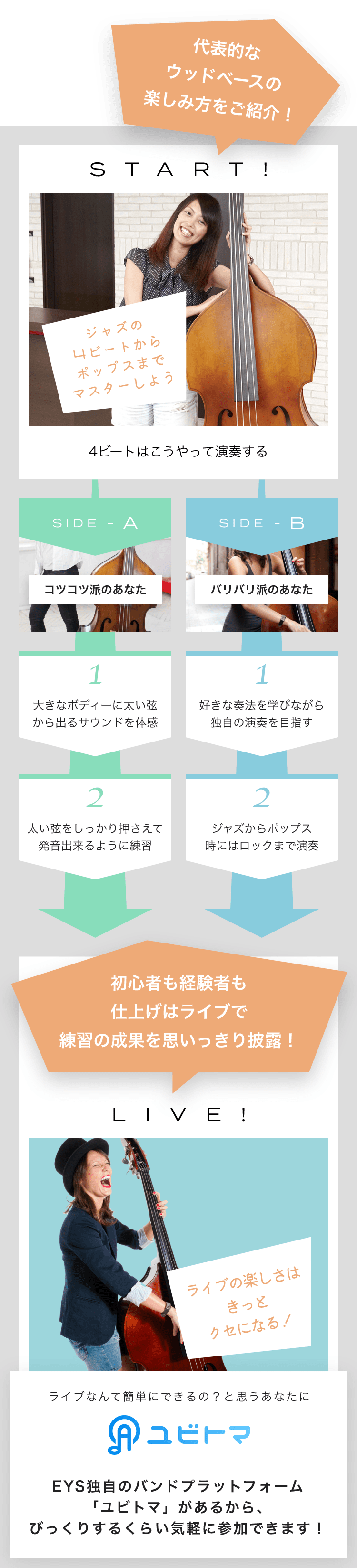 START! ジャズの4ビートからポップスまでマスターしよう 4ビートはこうやって演奏する SIDE-A 1. 大きなボディーに太い弦から出るサウンドを体感 2. 太い弦をしっかり押さえて発音出来るように練習 SIDE-B 1. 好きな奏法を学びながら独自の演奏を目指す 2. ジャズからポップス時にはロックまで演奏 初心者も経験者も仕上げはライブで練習の成果を思いっきり披露!LIVE!ライブの楽しさはきっとクセになる!ライブなんて簡単にできるの?と思うあなたにユビトマEYS独自のバンドプラットフォーム「ユビトマ」があるから、びっくりするくらい気軽に参加できます!