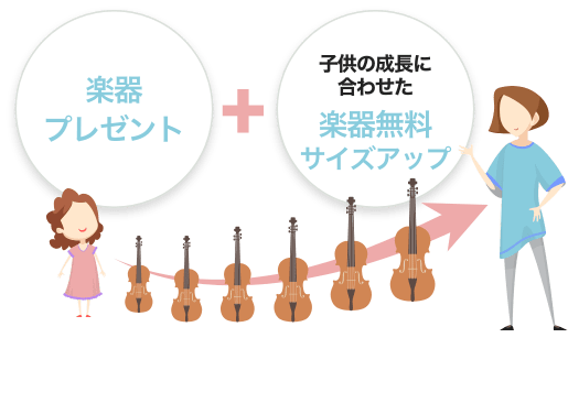楽器プレゼント+ヴァイオリンやチェロなら楽器無料サイズアップ