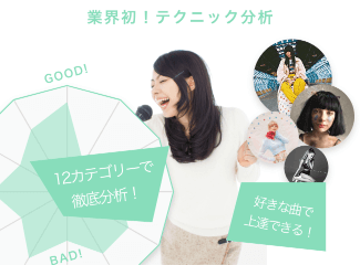 業界初!テクニック分析。12カテゴリーで徹底分析!好きな曲で上達できる!