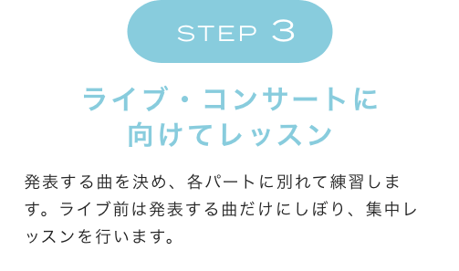 STEP3 ライブ・コンサートに向けてレッスン 発表する曲を決め、各パートに別れて練習します。ライブ前は発表する曲だけにしぼり、集中レッスンを行います。