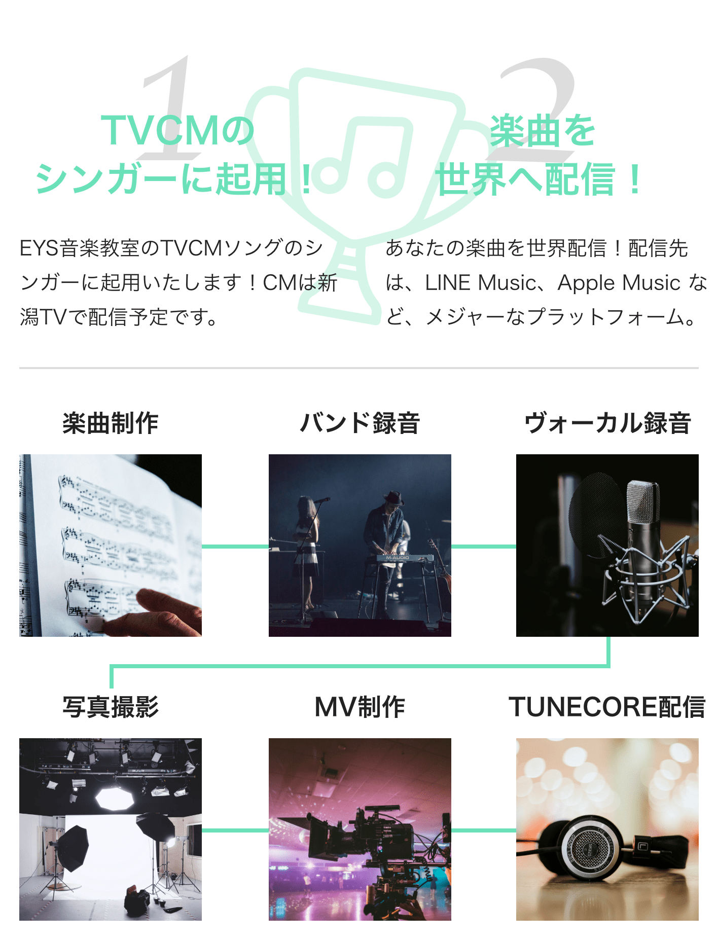1.TVCMのシンガーに起用!EYS女k具教室のTVCMoソングのシンガーに起用いたします!CMはi新潟TVで配信予定です。2.楽曲を世界へ配信!あなたの楽曲を世界配信!配信先は、LINE Music、Apple Musicなどメジャーなプラットフォーム。楽曲制作、バンド録音、ボーカル録音、写真冊園、MV制作、TUNECORE配信