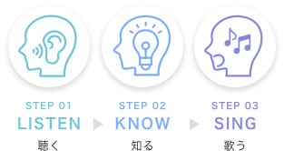 Step1:聴く→Step2:知る→Step3:歌う